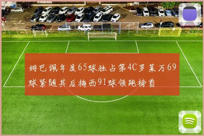 姆巴佩年度65球独占第4C罗莱万69球紧随其后梅西91球领跑榜首